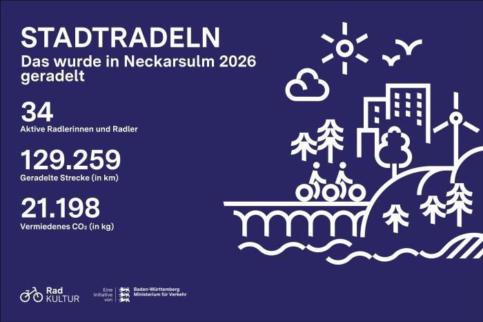 Stadtradeln Ergebnisse aus Neckarsulm